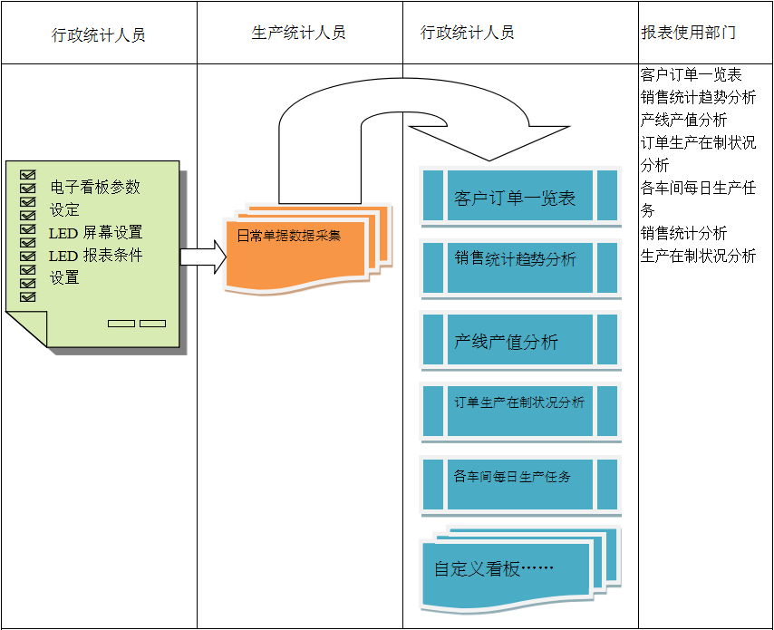 使用电商乐鱼页面在线登录-乐鱼（中国）
进行订单管理有哪些好处?