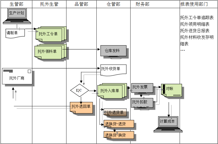 乐鱼页面在线登录-乐鱼（中国）
给企业内部控制带来哪些影响及风险?